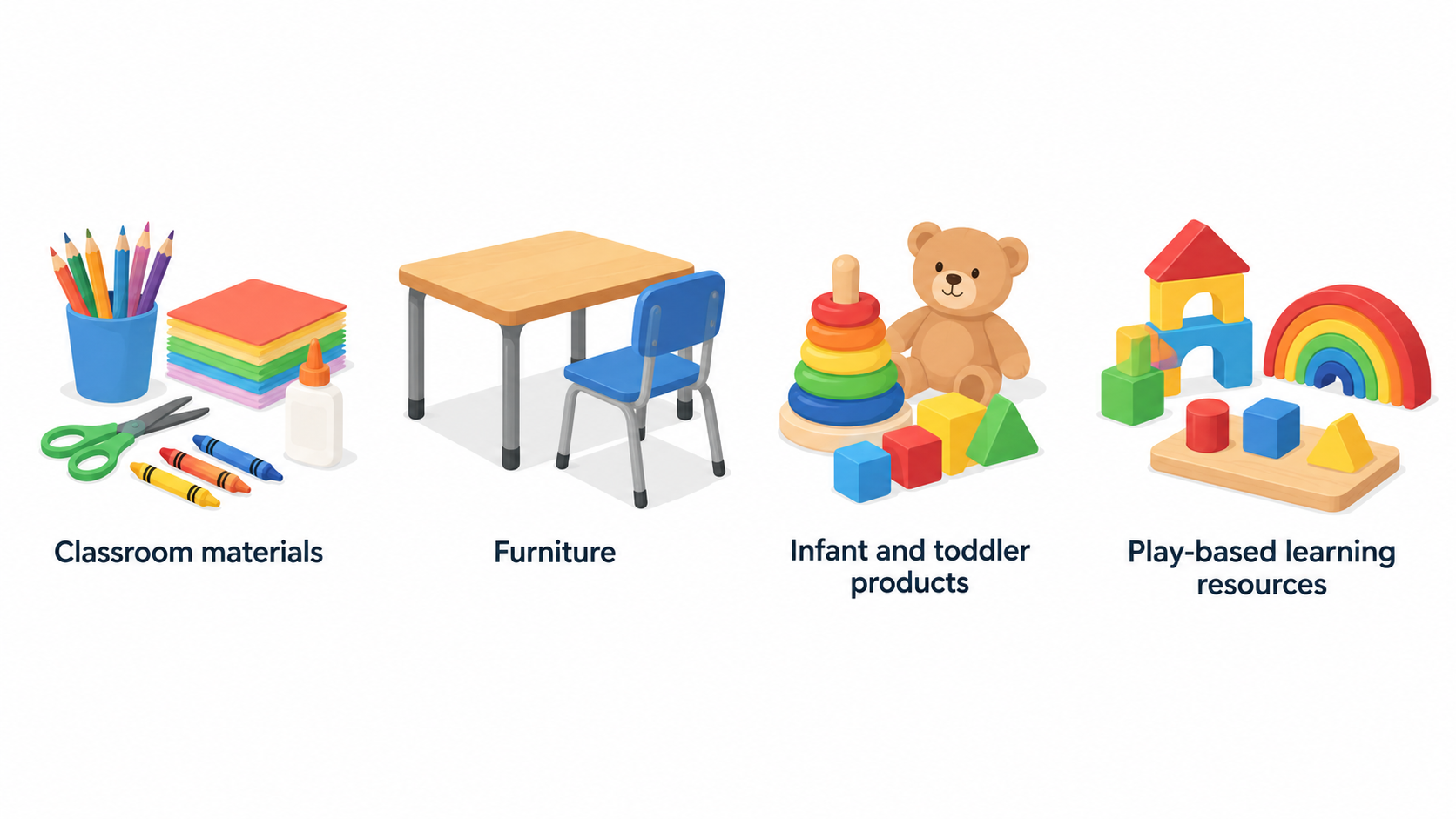 Illustrate the catalogue areas and education settings named in the overview.