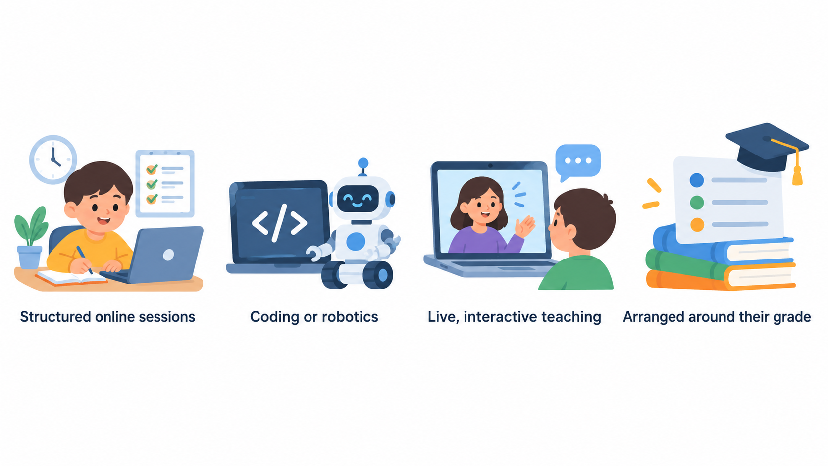 Show one row of five icons with short labels for potential fit cues stated in the section: clear subject interest, structured online sessions, an organised coding or robotics