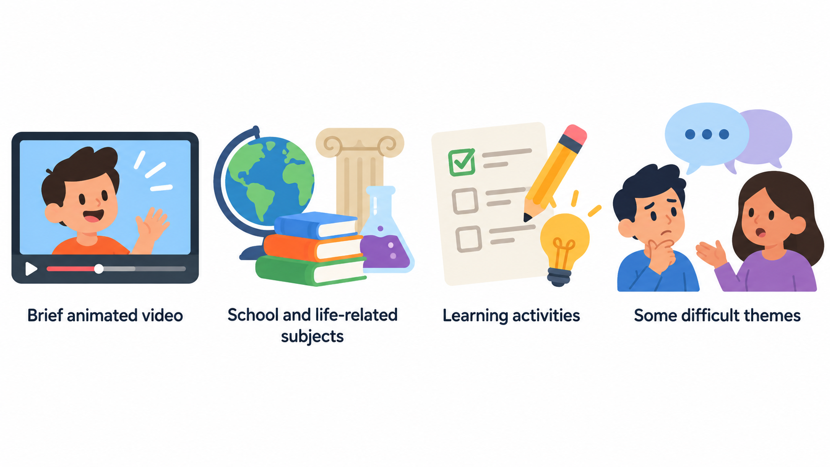 Show the animated video and learning activities that define a BrainPOP lesson.