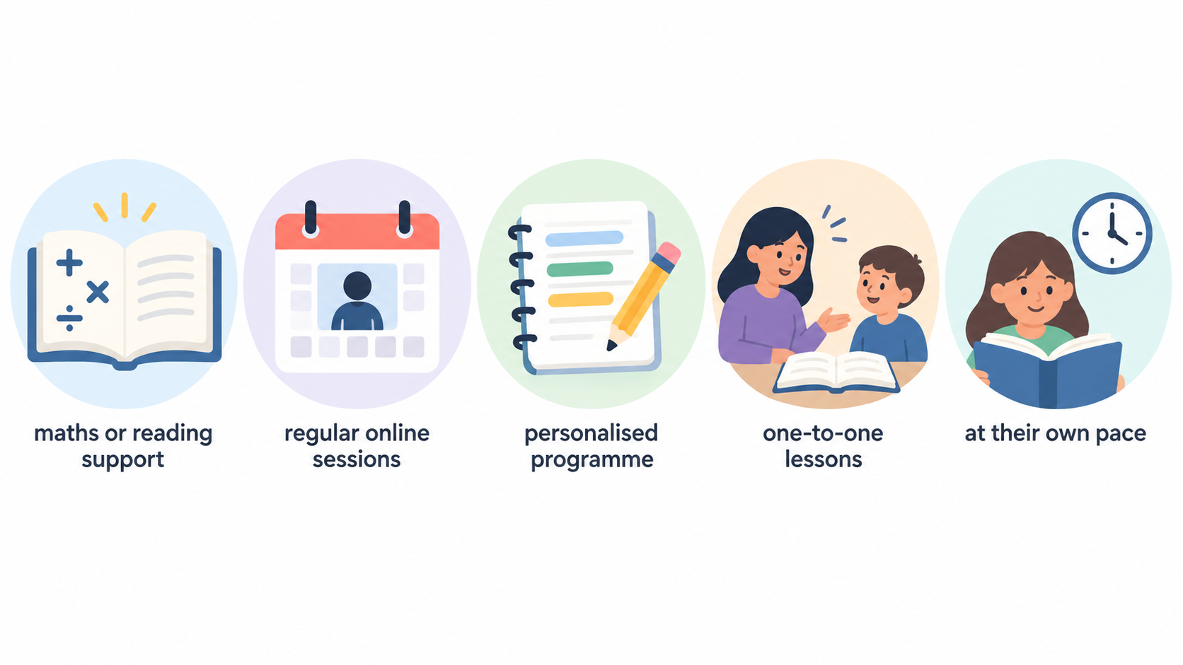 Show one numbered checklist of the three school-side checks stated in the section: “curriculum approach maps to local learning objectives,” “tutor and safeguarding arrangements