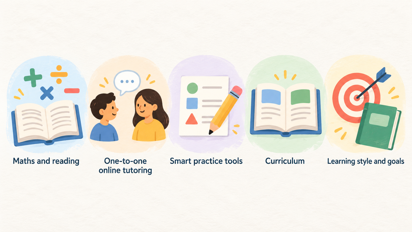 Show the Brighterly online learning service reviewed in the article, using an authentic official image of its stated tutoring and practice offer.