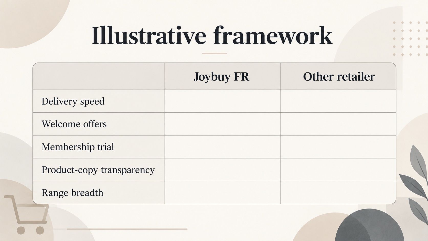 Give readers a neutral checklist for comparing Joybuy FR with other French online retailers, using criteria drawn from Joybuy's own claims
